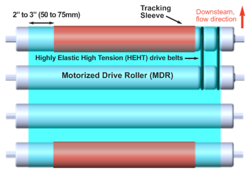 Wide lagging tracking sleeves on wide flat belt conveyor